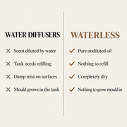 AuraStone 2.0 waterless scent diffuser by VUNDEL